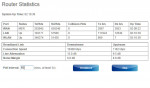 Router Statistics